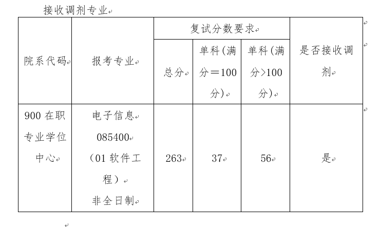 2021年北京交通大学电子信息（软件工程）非全日制专业学位硕士拟接收调剂预告