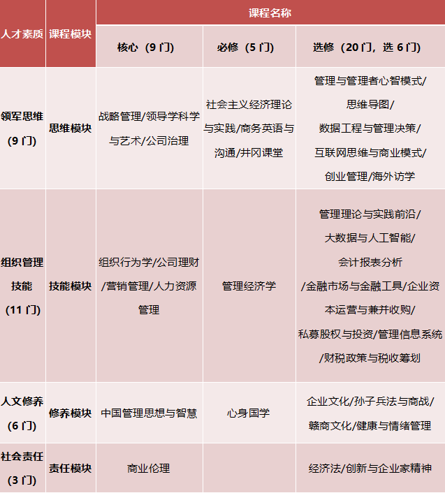 江西财经大学EMBA