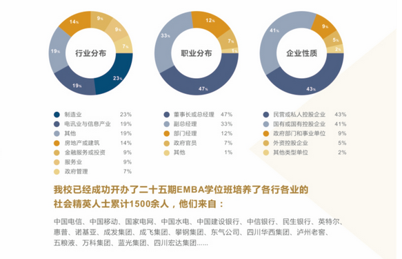 2021电子科技大学经济与管理学院高级工商管理硕士（EMBA）招生简章