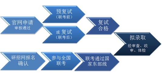 上海对外经贸大学2022年入学MBA预复试（7月10日）结果已公布