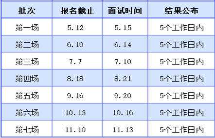 上海对外经贸大学2022年入学MBA预复试（7月10日）结果已公布