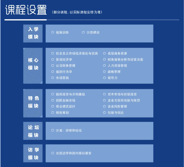 課程設施