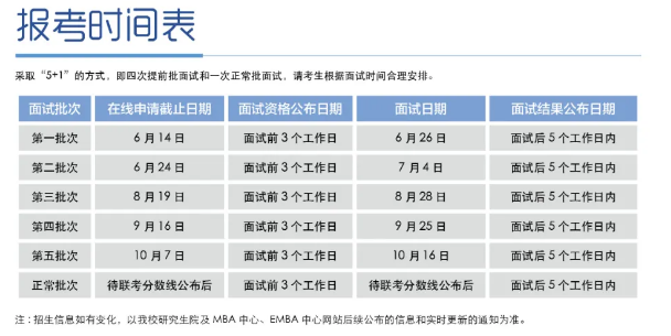 提前批報考時間表