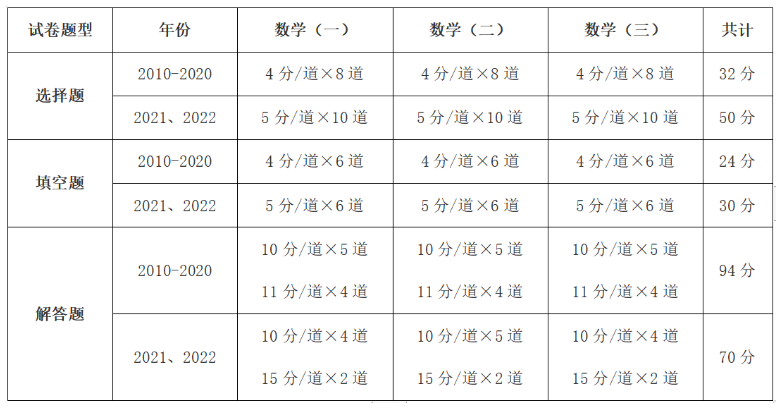 数学考研