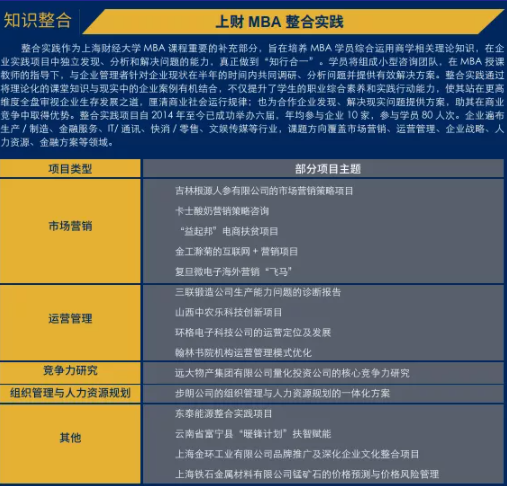 2023年上海财经大学商学院工商管理硕士（金融投资MBA）非全日制研究生招生简章