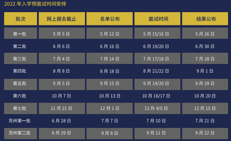 2022年上海财经大学商学院工商管理硕士（全球MBA）全日制研究生招生简章