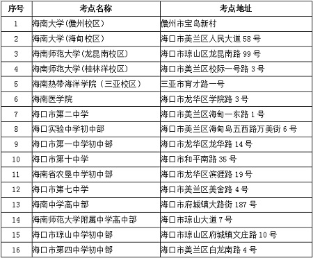 海南省2022年全国硕士研究生招生考试 (初试)公告