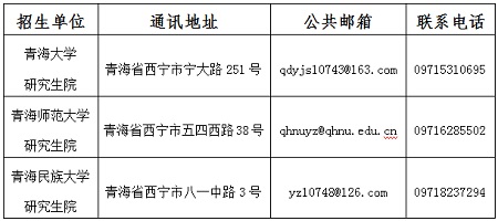 青海省2022年硕士研究生招生考试（初试）成绩发布公告