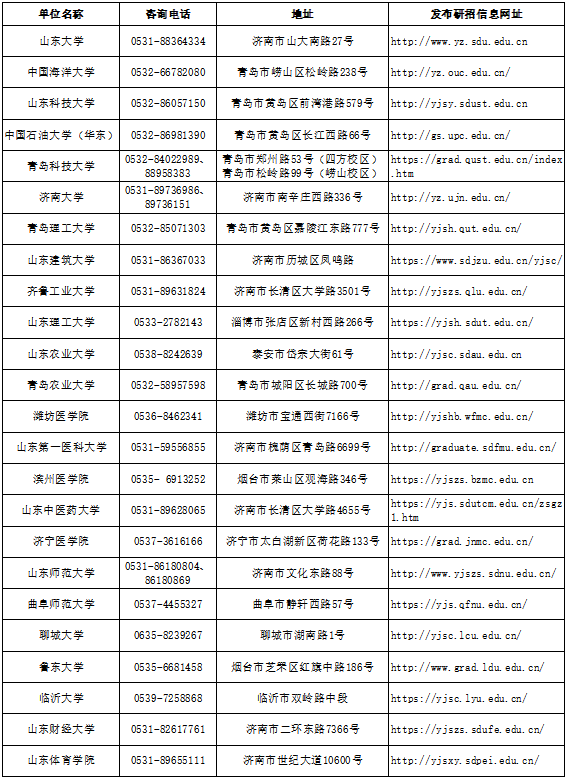 山东在职研究生