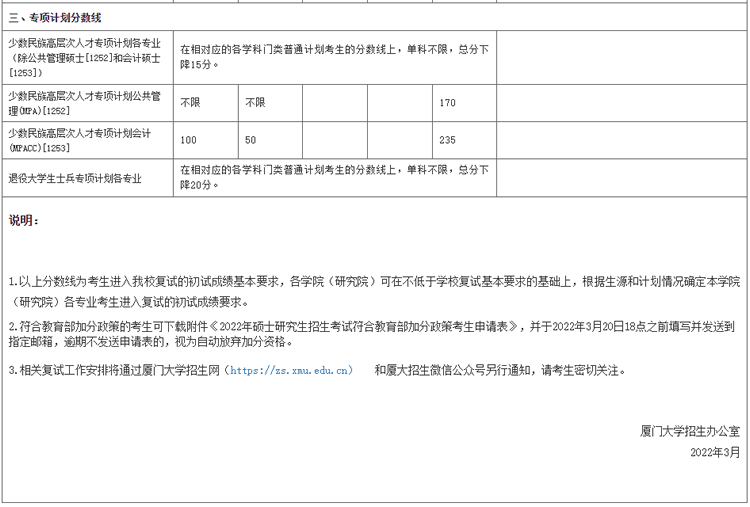 厦门大学考研复试分数线