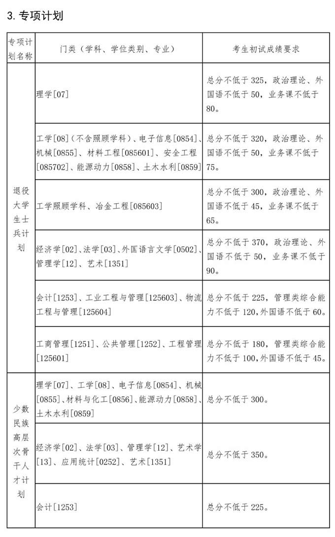 东北大学2022年硕士研究生招生复试分数线