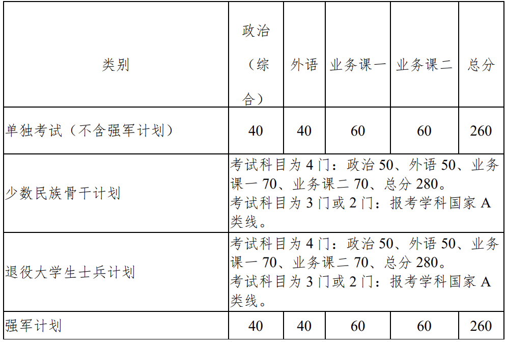 西北工业大学考研复试分数线