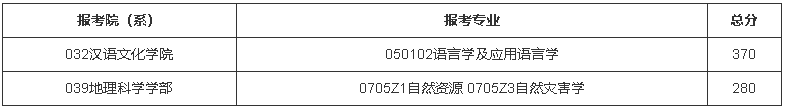 北京师范大学2022年硕士研究生招生复试分数线