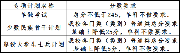 大连理工大学考研复试分数线