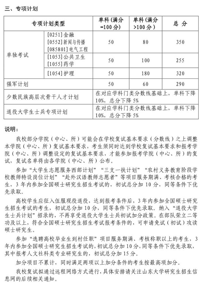 山东大学考研复试分数线