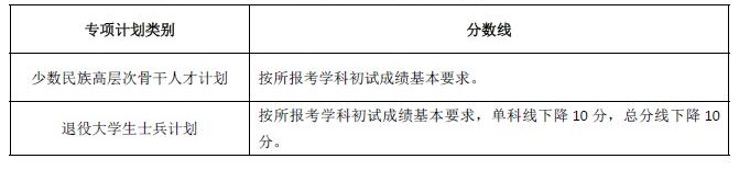 湖南大學2022年碩士研究生招生考試考生進入復試的初試成績基本要求