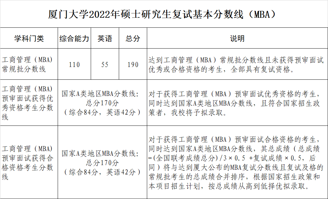 厦门大学研究生院