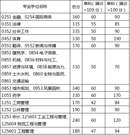 专业学位.jpg