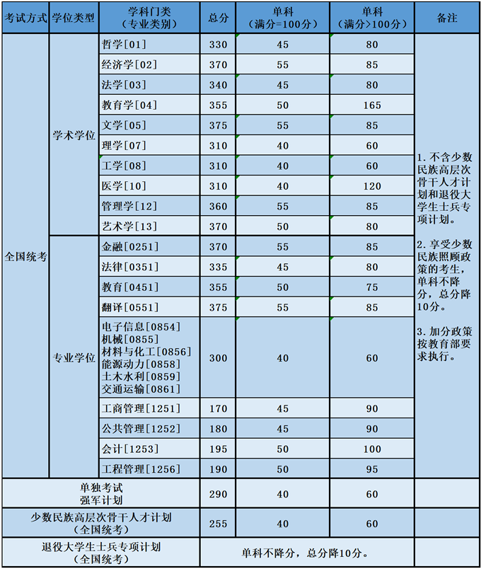 北京航空航天大学研究生