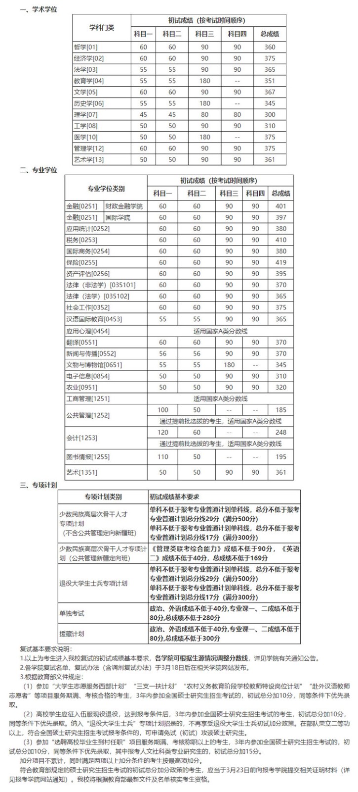 中国人民大学2022年硕士研究生招生考试复试基本线公布