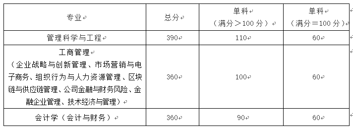湖南大學非全日制研究生