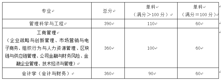 湖南大学非全日制研究生