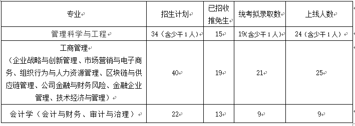 湖南大學非全日制研究生