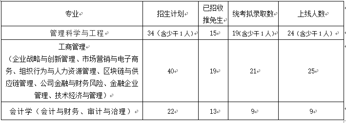 湖南大学非全日制研究生