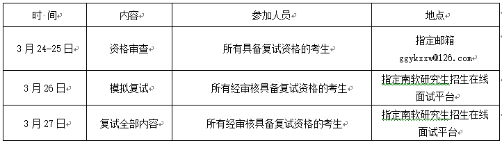 湖南大學非全日制研究生