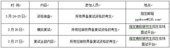 湖南大学非全日制研究生