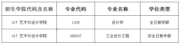 广东工业大学非全日制研究生