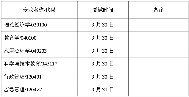 北京航空航天大学人文社会科学学院（公共管理学院）2022年硕士研究生招生复试工作方案【不含公共管理专业硕士（MPA）】-人文社会科学学院