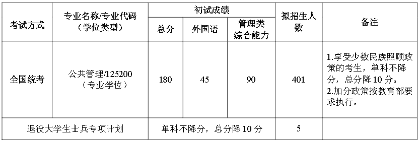 北京航空航天大学人文社会科学学院（公共管理学院）2022年公共管理专业硕士（MPA）招生复试工作方案-人文社会科学学院