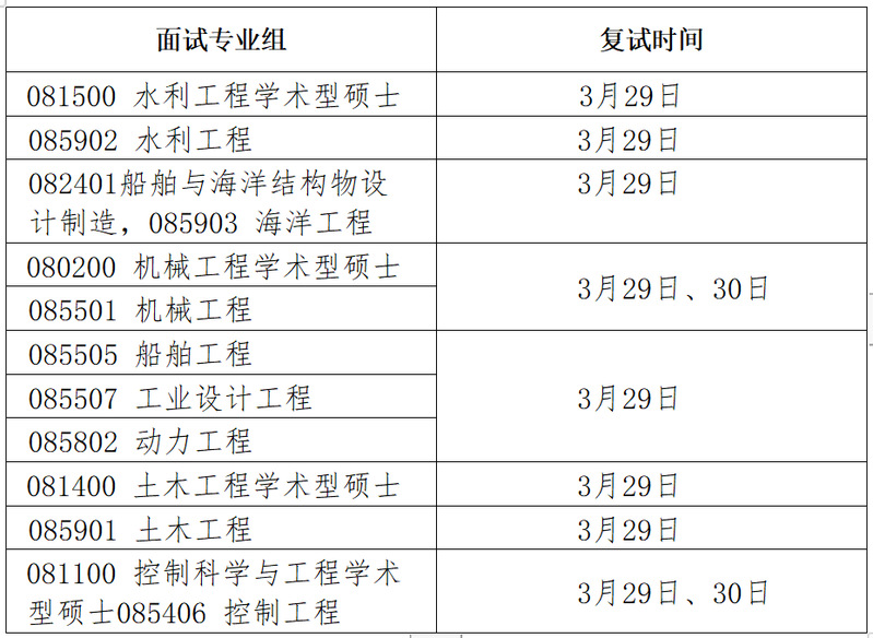 中国海洋大学工程学院  2022年硕士研究生复试工作安排