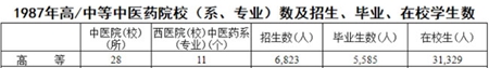 院校相关数据