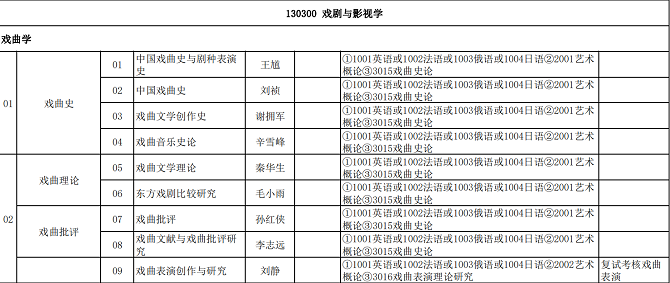 中国艺术研究院戏剧