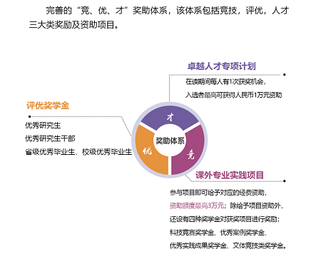 中国石油大学(华东)经济管理学院工程管理硕士（MEM）奖助体系