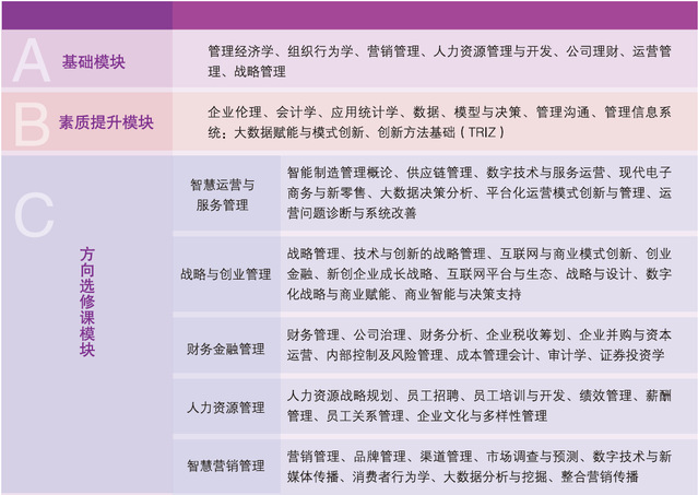 山东理工大学MBA