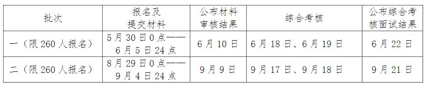 中国海洋大学MBA