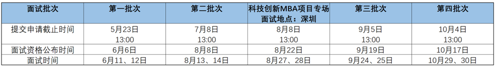 清华大学MBA