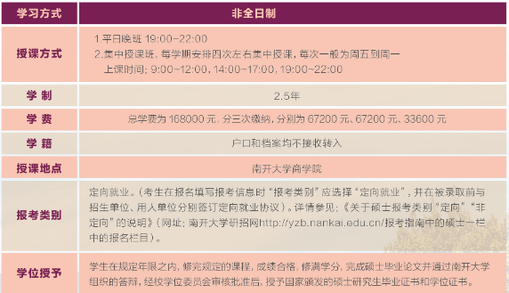 項目設置