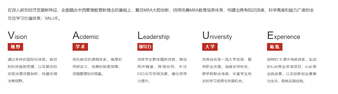 复旦大学MBA