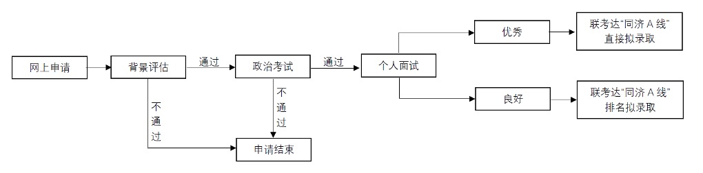 同济大学MBA