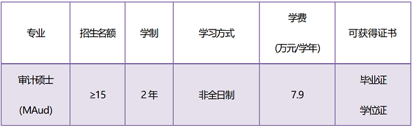 学制、学费、招生名额、学习年限、可获得证书和学习方式