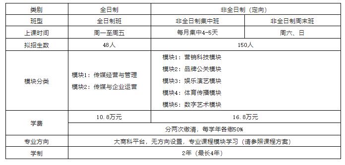 中国传媒大学MBA