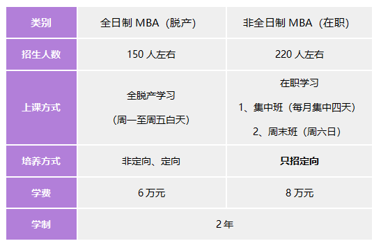 河北工业大学MBA