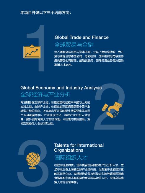2023年上海財經大學商學院國際商務碩士（MIB）非全日制研究生招生簡章