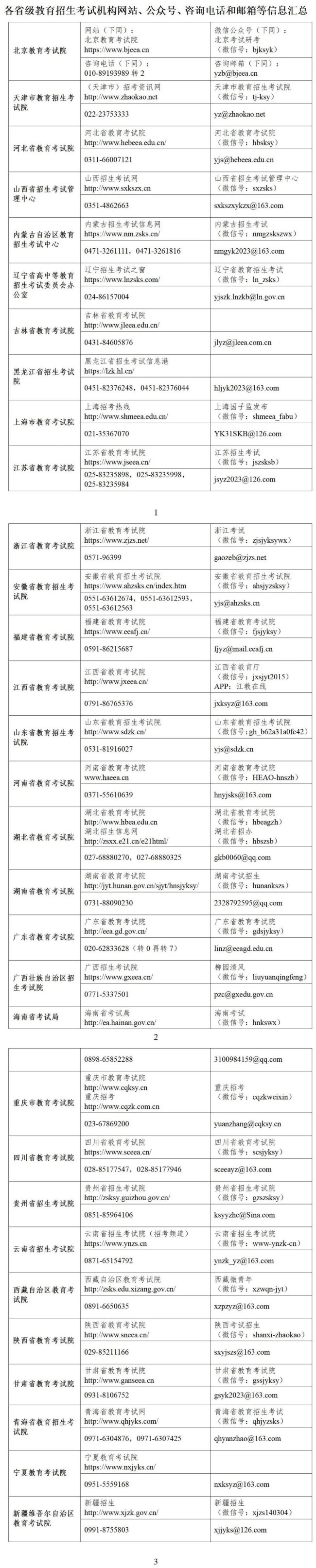 教育部部署进一步做好2023年研究生考试组织工作