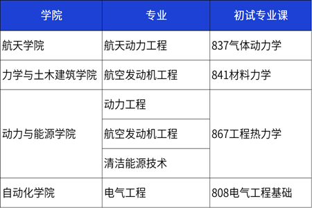 西北工业大学2023年各学院能源动力硕士初试专业课考试科目