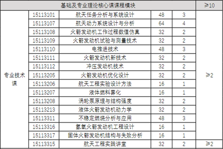 北京航空航天大学宇航学院能源动力硕士部分专业技术课（2021年发布）